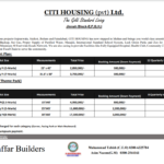 Citi Housing Multan price plan